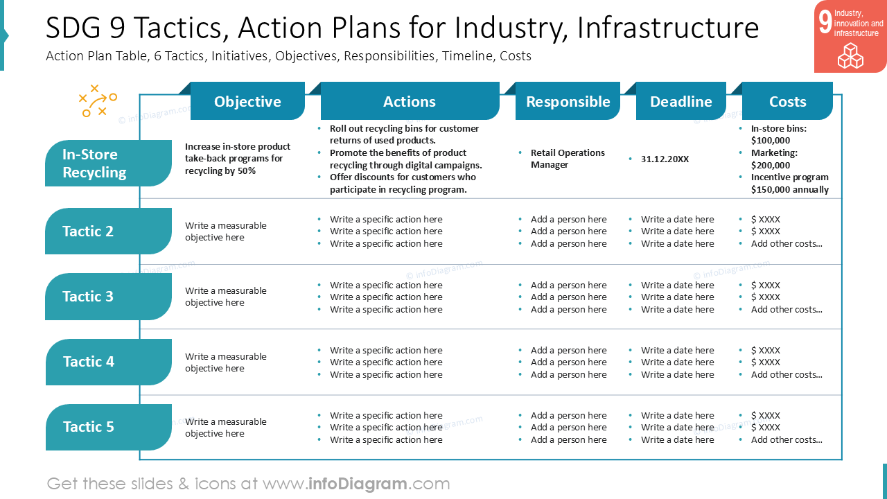 SDG 9 Táticas, Planos de Ação para Indústria, Infraestrutura