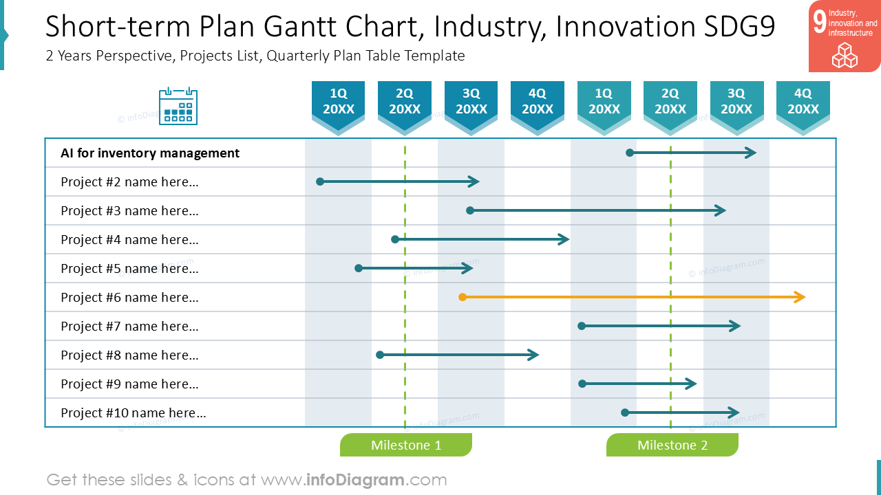 Gráfico de Gantt do Plano de Curto Prazo, Indústria, Inovação ODS9
