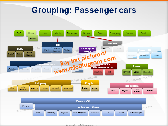 Car market