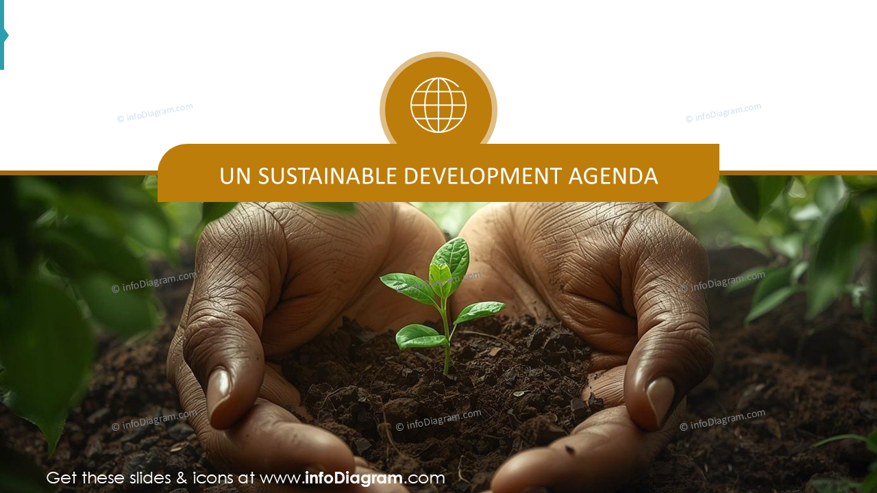 Apresentando o ODS 12, parte da Agenda de Desenvolvimento Sustentável da ONU, Slide de Seção