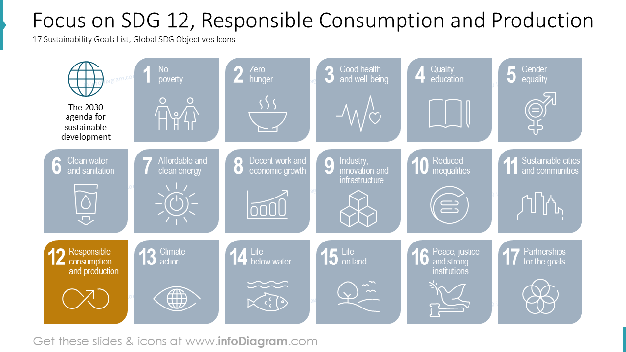 Foco no ODS 12, Consumo e Produção Responsáveis