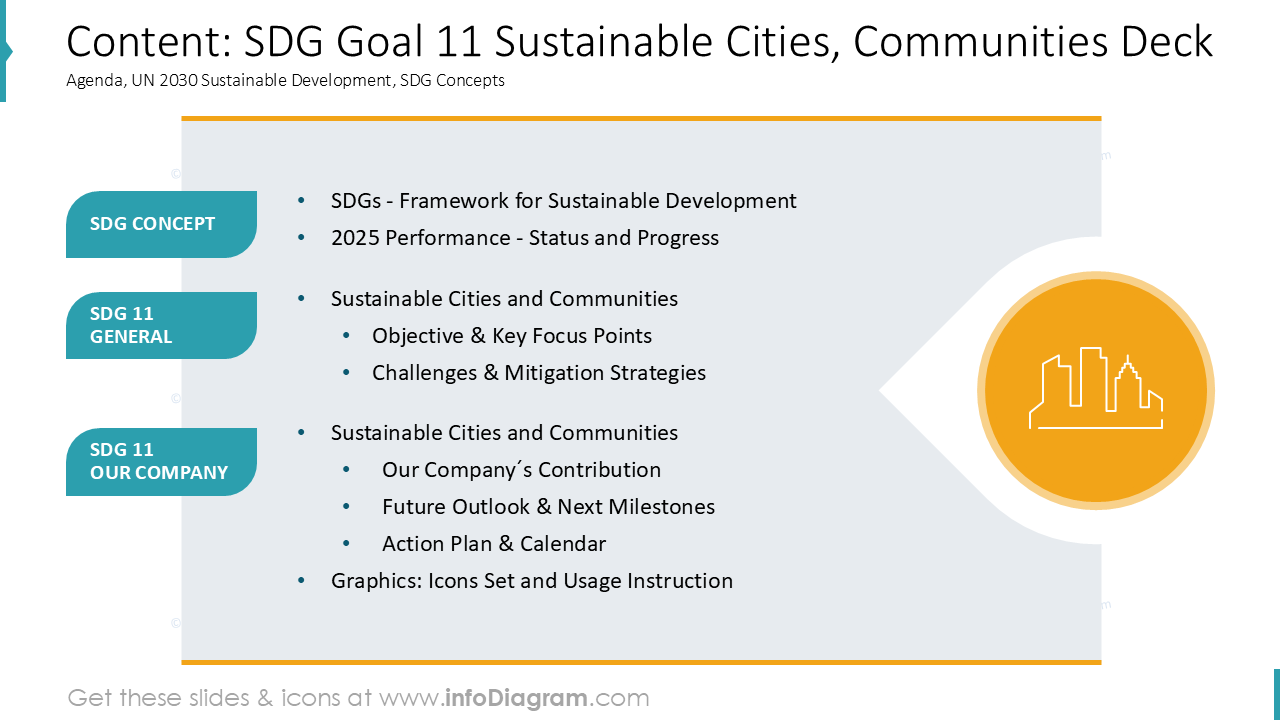 Conteúdo: ODS Objetivo 11 Cidades Sustentáveis, Comunidades Deck