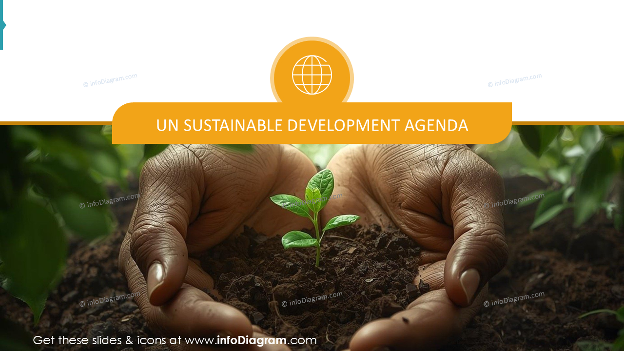 Apresentação do ODS 11, parte da Agenda de Desenvolvimento Sustentável da ONU, Slide de Seção