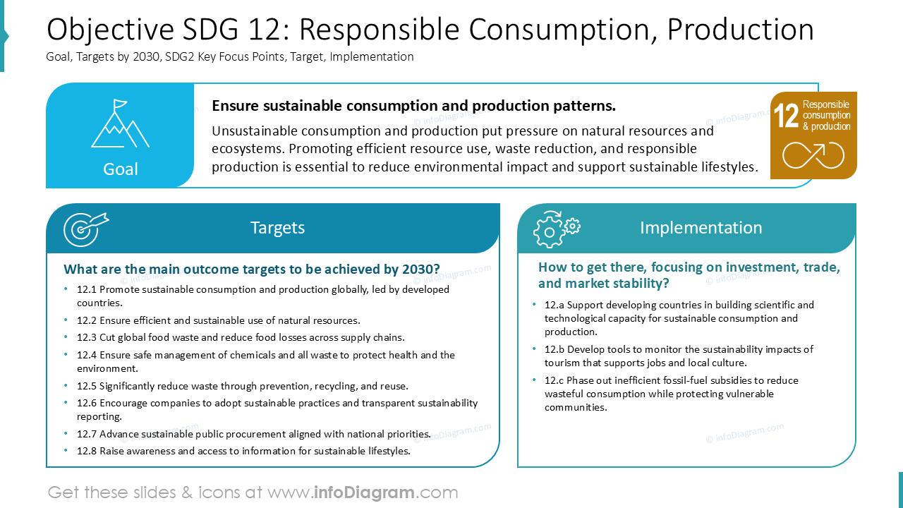 Objetivo ODS 12: Consumo Responsável, Produção