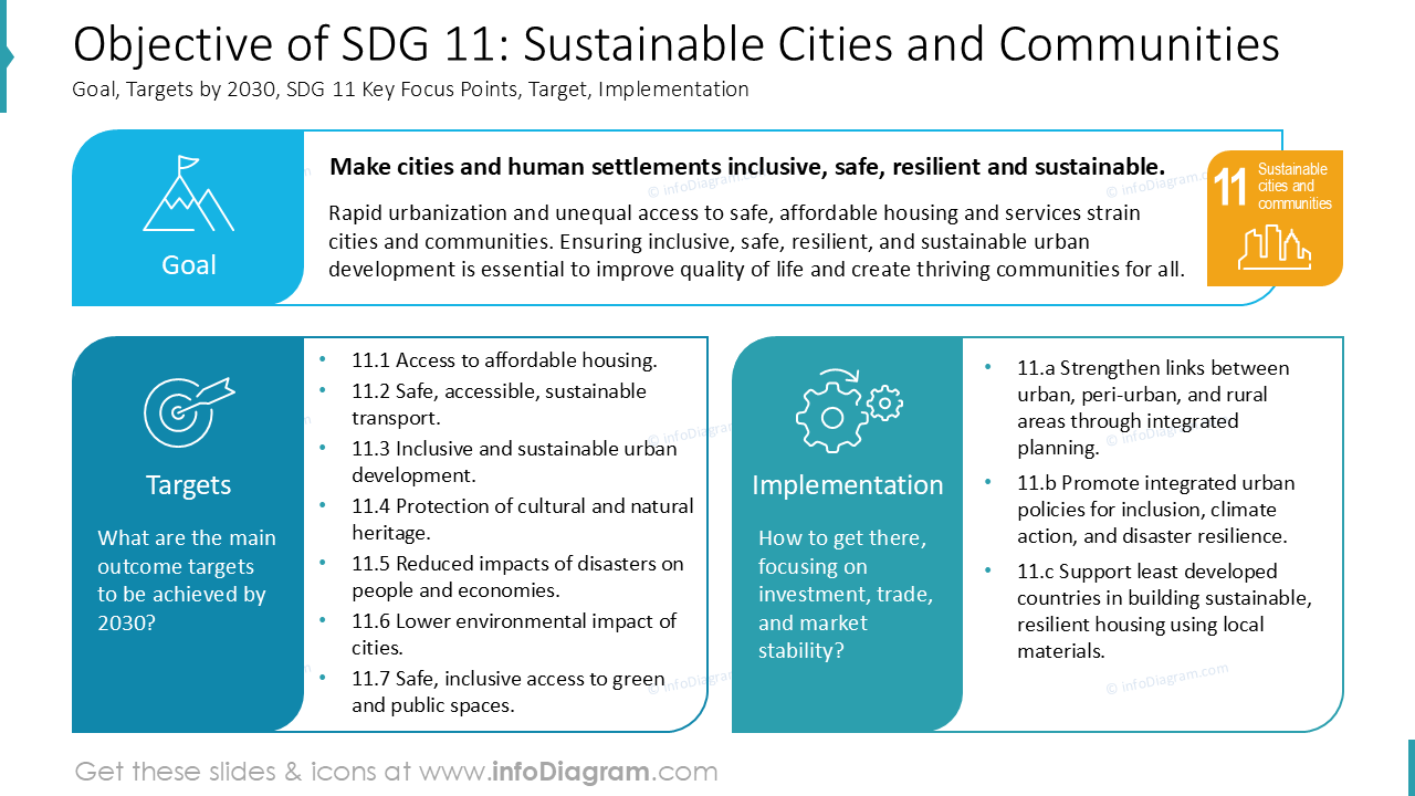 Objetivo do ODS 11: Cidades e Comunidades Sustentáveis