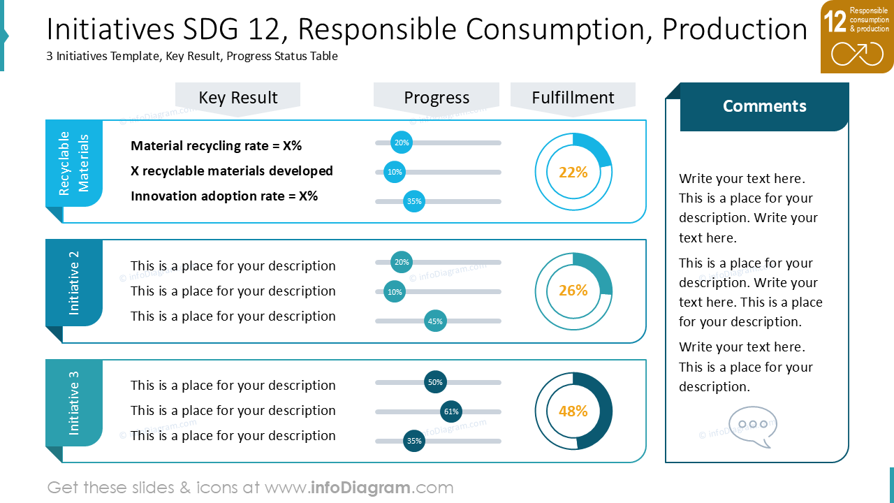Iniciativas ODS 12, Consumo, Produção Responsável