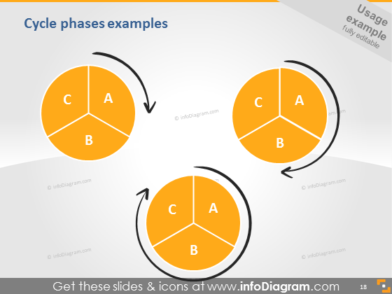 icônes flèches phases de cycle clipart ppt