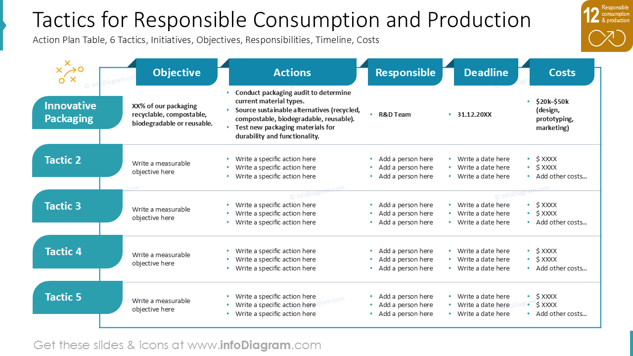 Táticas para Consumo e Produção Responsáveis