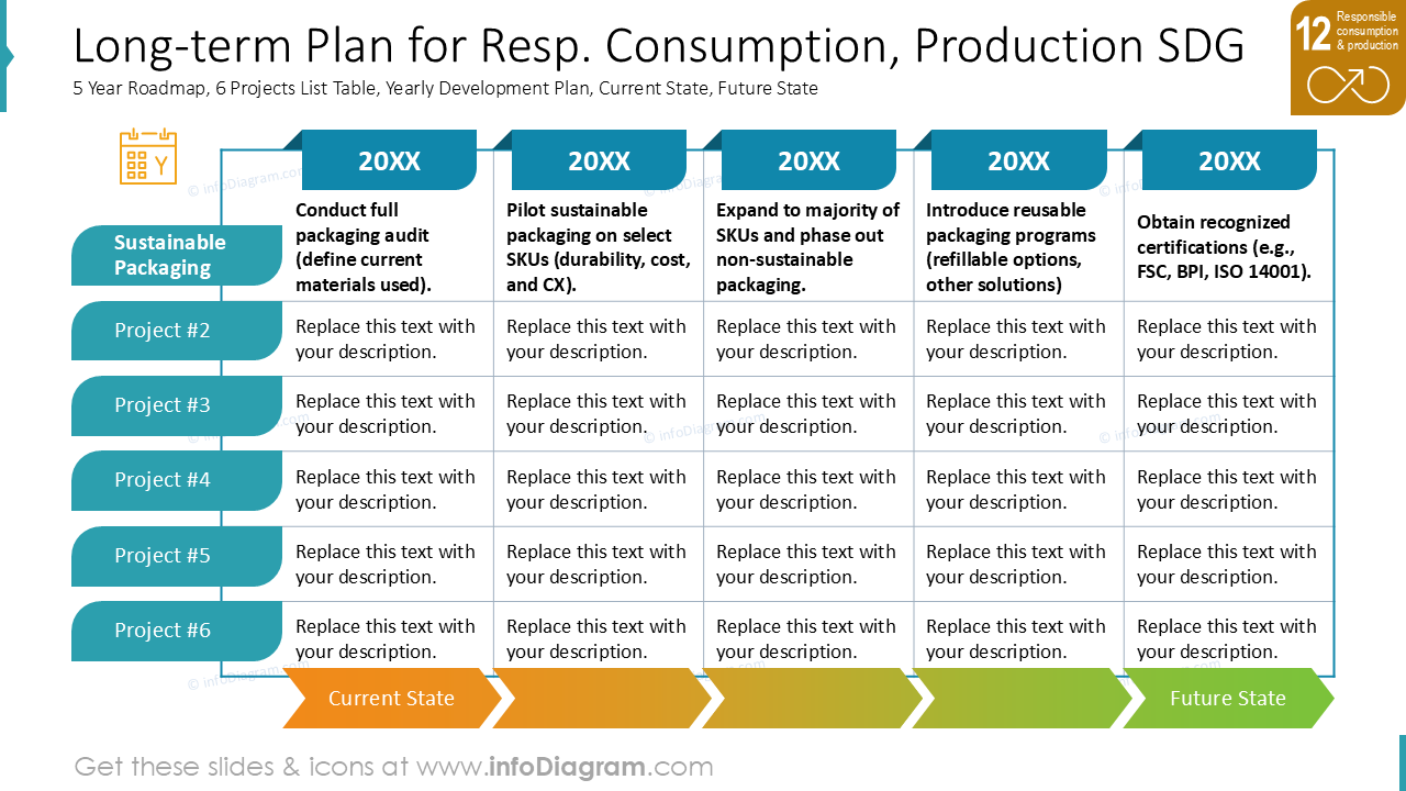 Plano de Longo Prazo para Consumo e Produção Responsáveis (ODS)