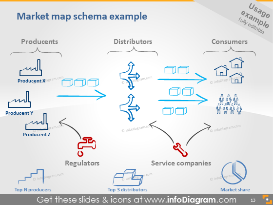 ícones de mapa de mercado ppt clipart