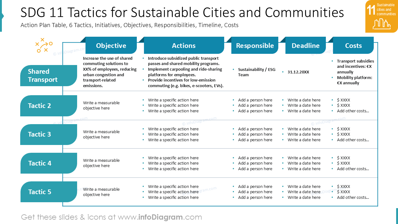 ODS 11 Táticas para Cidades e Comunidades Sustentáveis