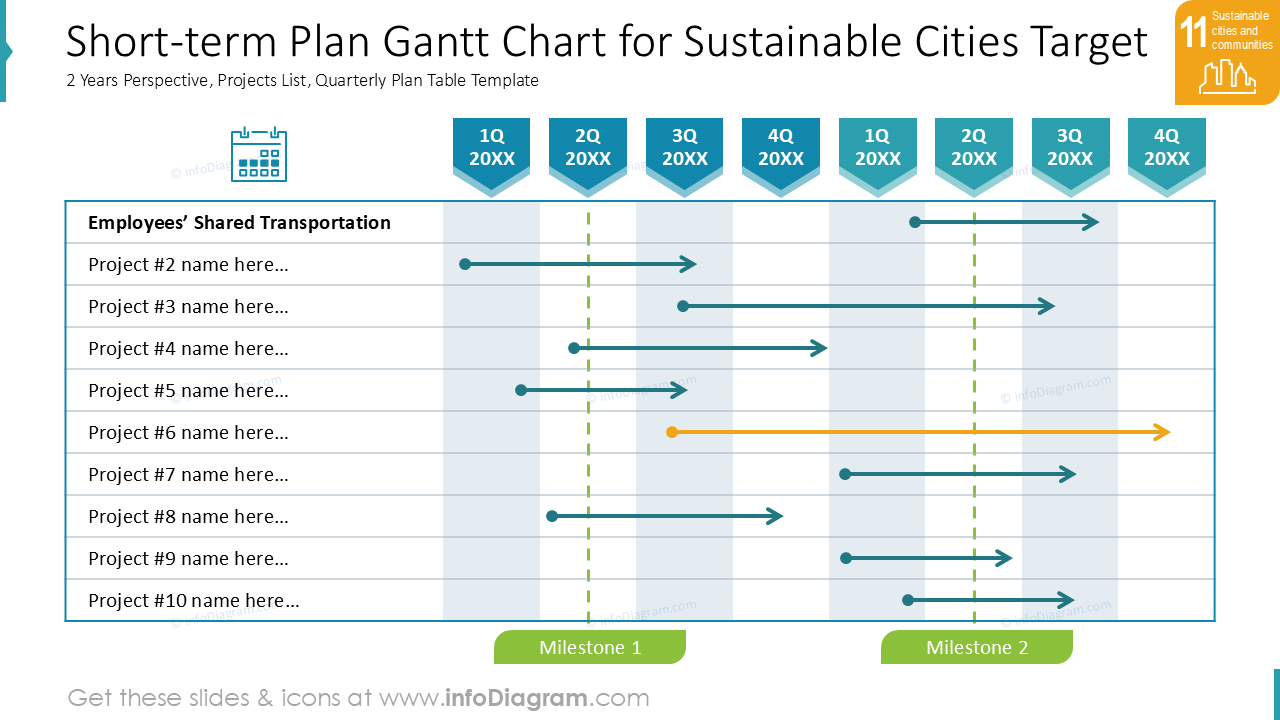 Gráfico de Gantt do Plano de Curto Prazo para Metas de Cidades Sustentáveis