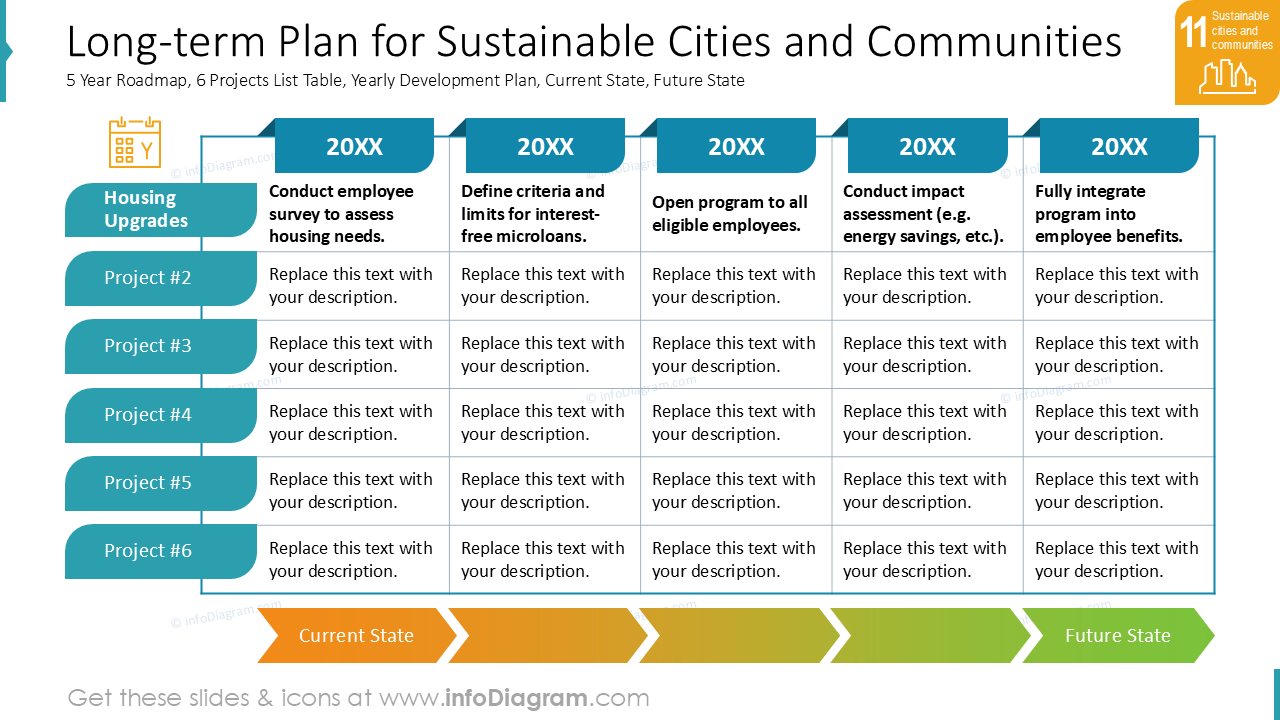 Plano de Longo Prazo para Cidades e Comunidades Sustentáveis