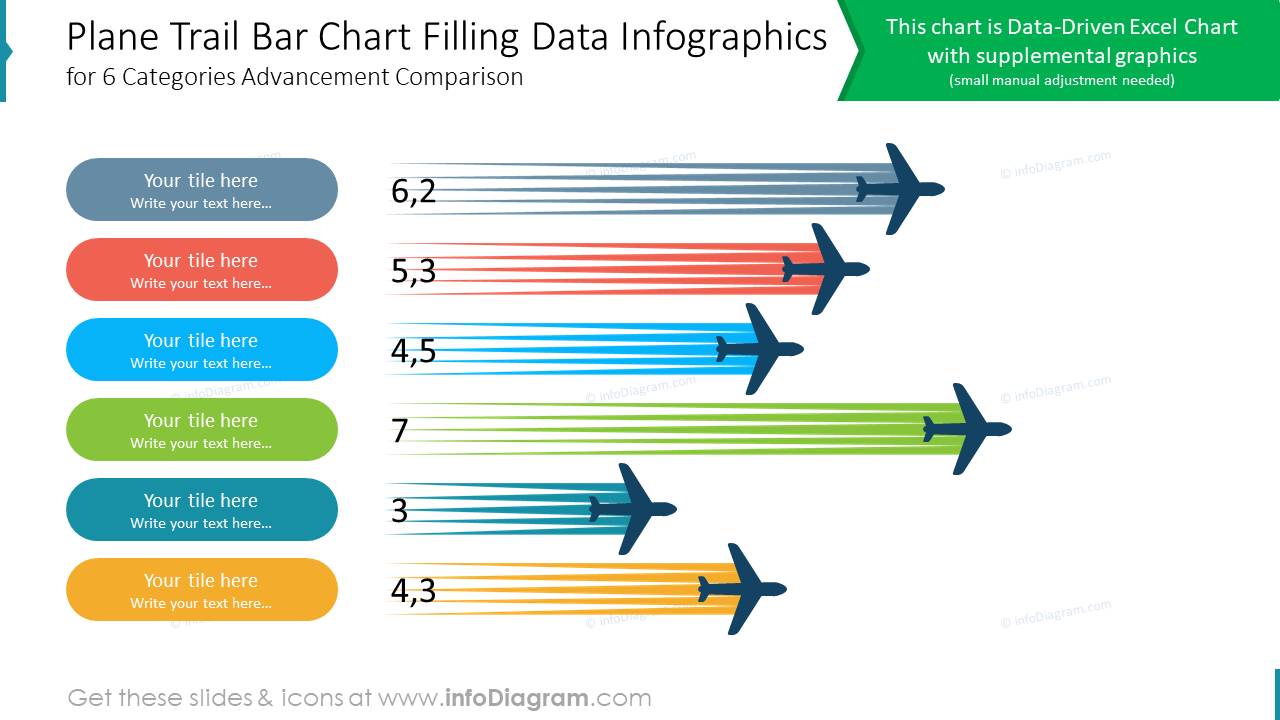 Graphique à barres de remplissage des pistes d'avion pour l'infographie de comparaison des avancées dans 6 catégories.