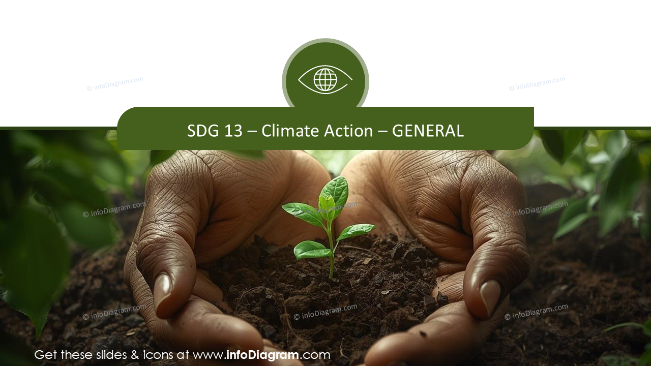 Apresentando o ODS 13, Ação Climática, Slide de Seção