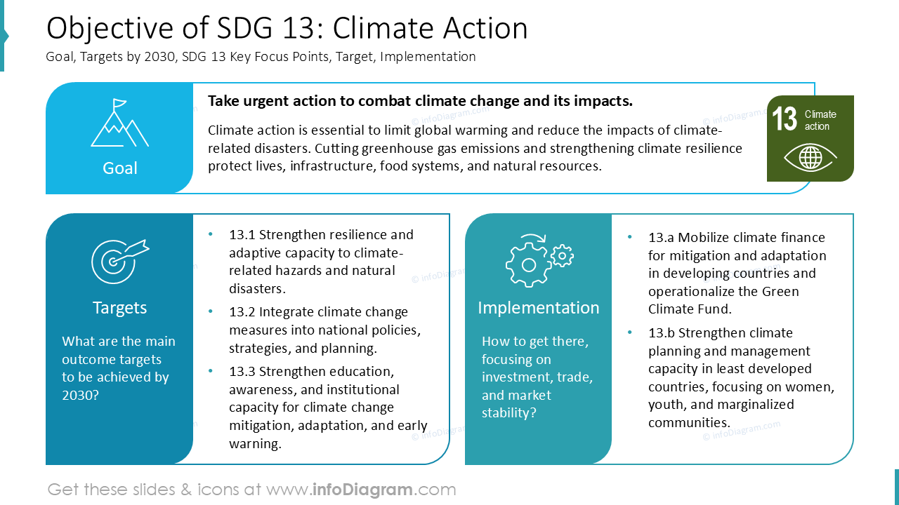 Objetivo da ODS 13: Ação Climática