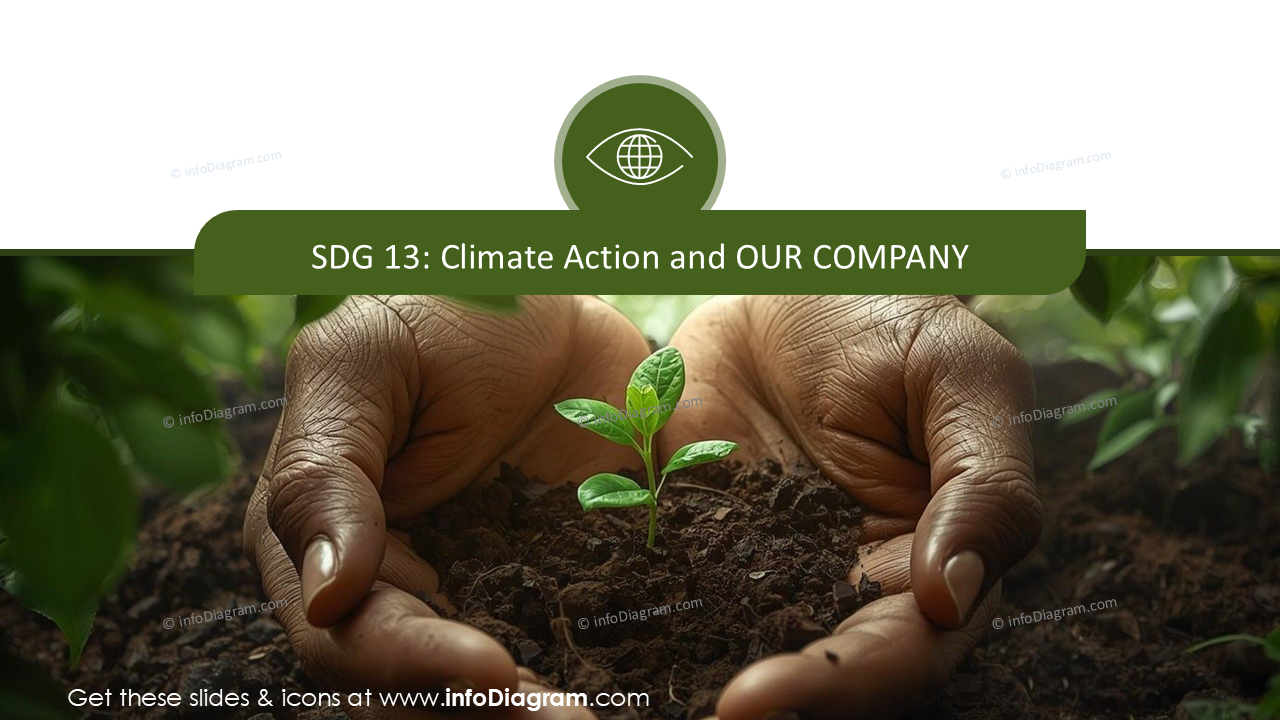 Apresentando o ODS 13, Ação Climática e Postura da Empresa, Slide de Seção