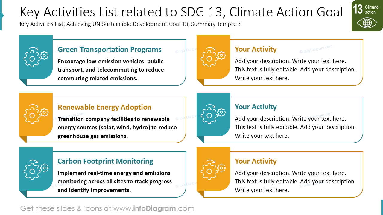 Lista de atividades-chave relacionadas ao ODS 13, Meta Ação Climática