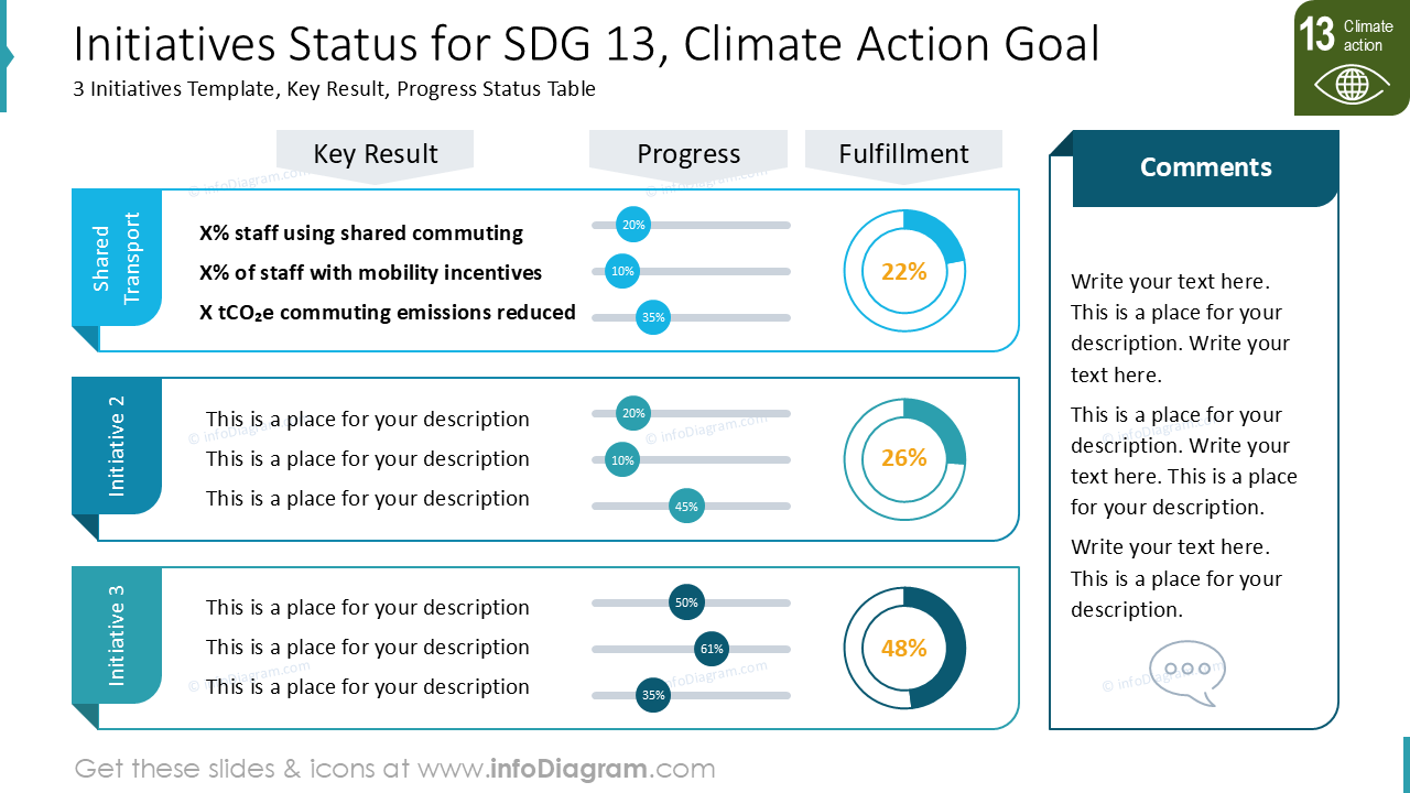 Status das Iniciativas para o ODS 13, Meta Ação Climática