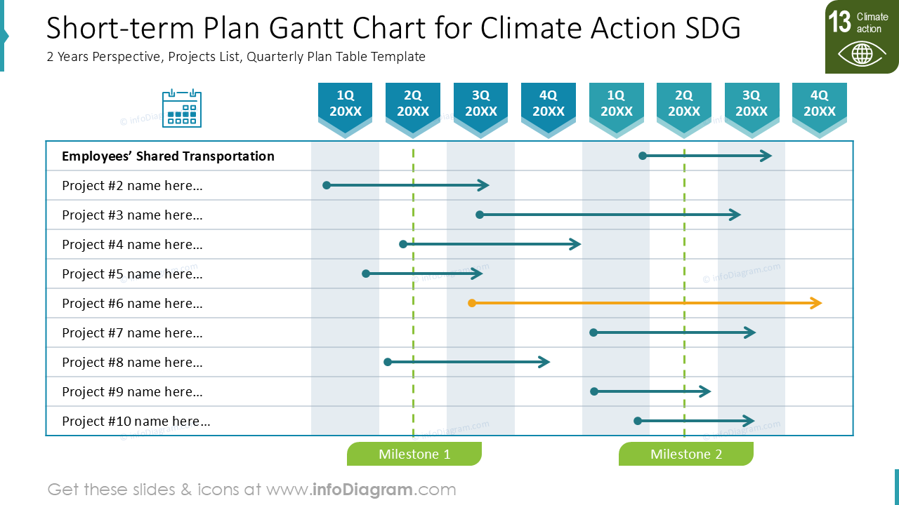 Gráfico de Gantt do Plano de Curto Prazo para a ODS Ação Climática