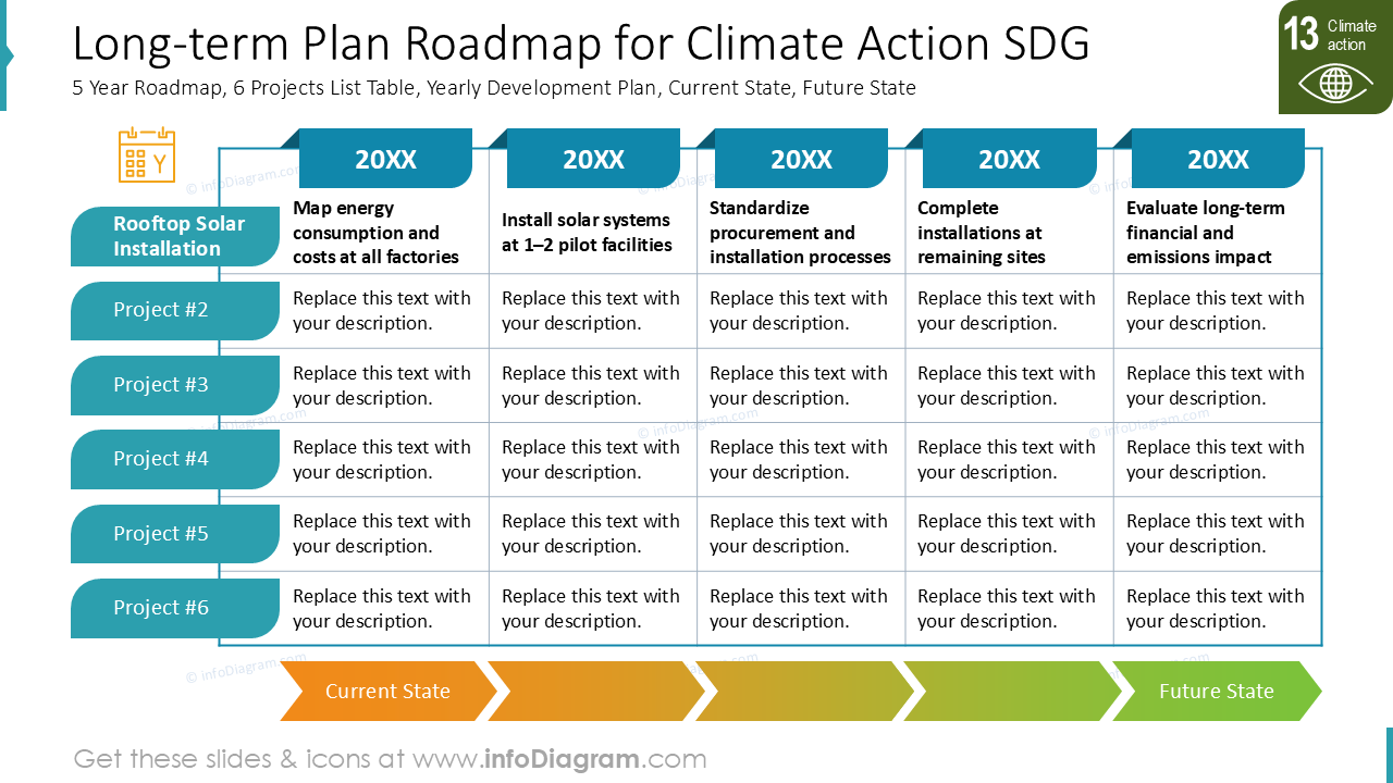 Plano de Longo Prazo Roteiro para Ação Climática ODS
