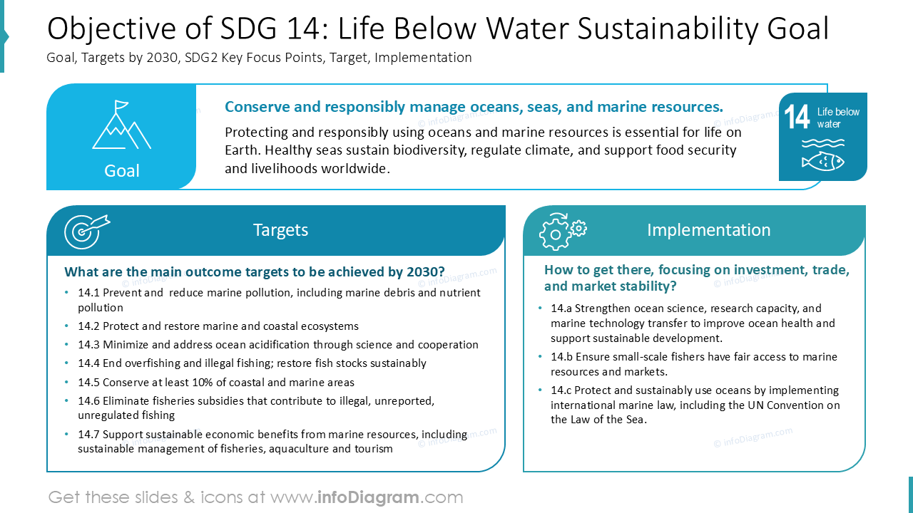 Objetivo do ODS 14: Meta de Sustentabilidade Vida debaixo d'Água