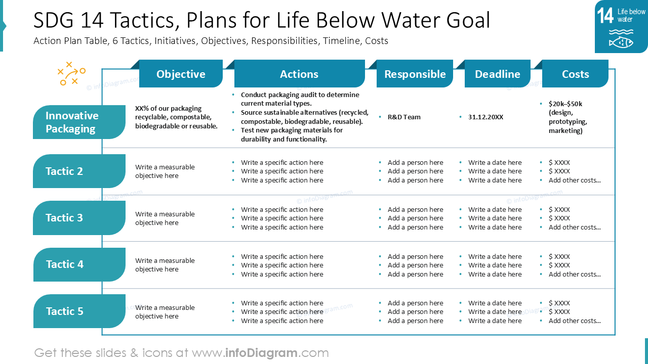 SDG 14 Táticas, Planos para o Objetivo Vida Debaixo d'Água