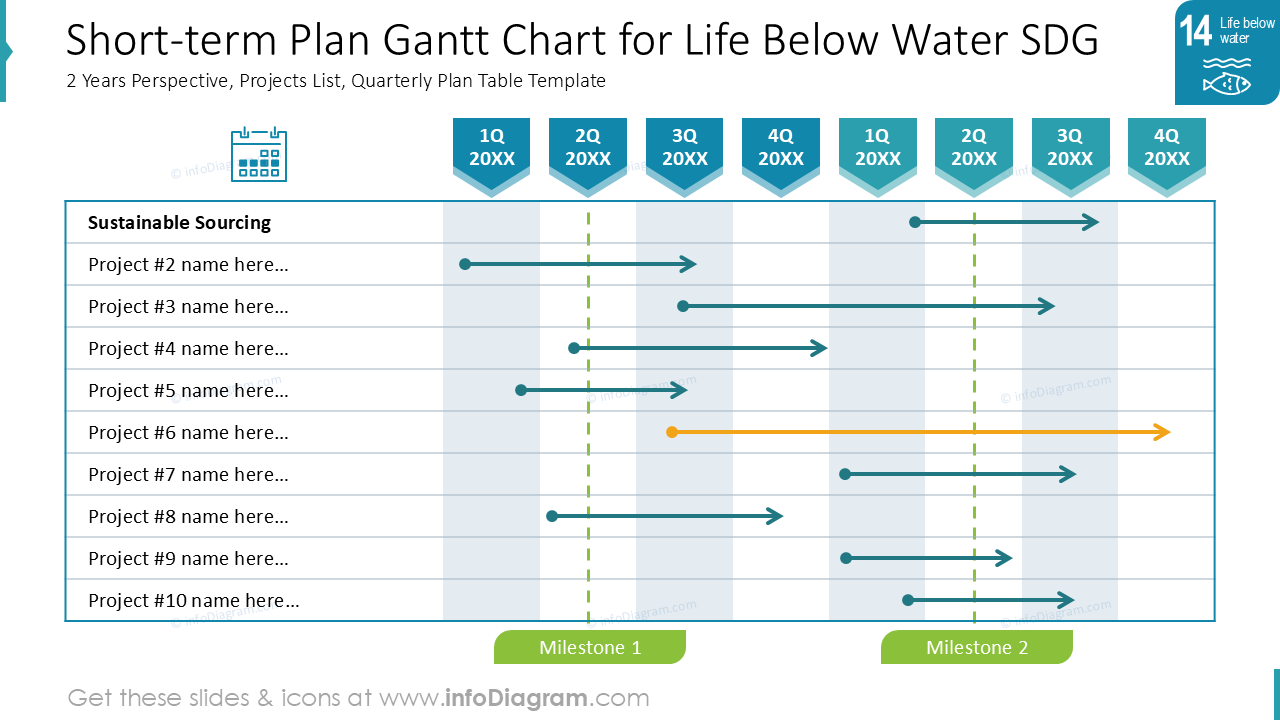 Gráfico Gantt de Plano de Curto Prazo para o ODS Vida Subaquática