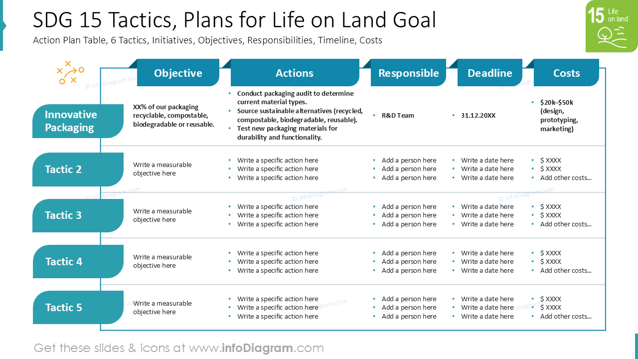 Táticas, Planos para o Objetivo de Vida na Terra do ODS 15
