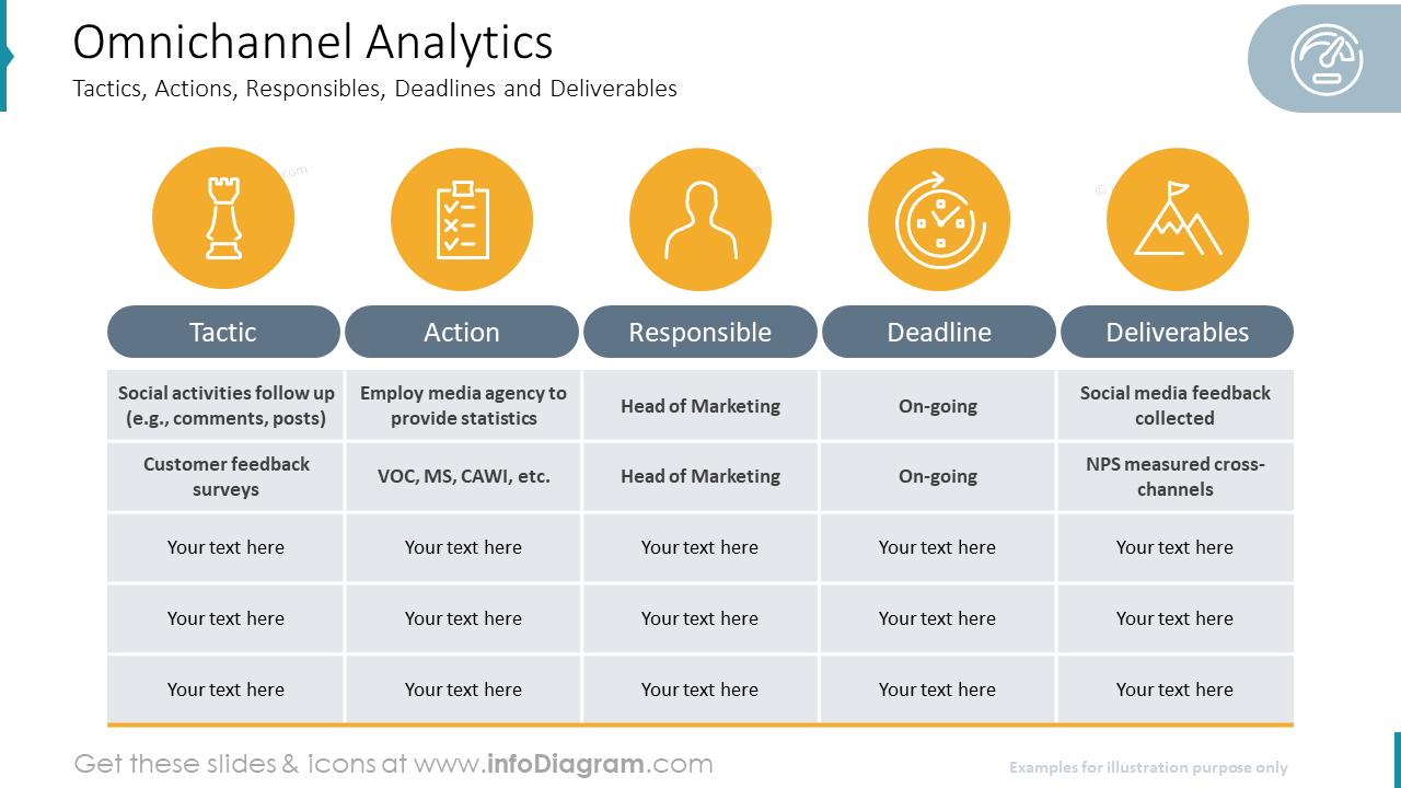 Omnichannel Analytics Strategy PowerPoint Template