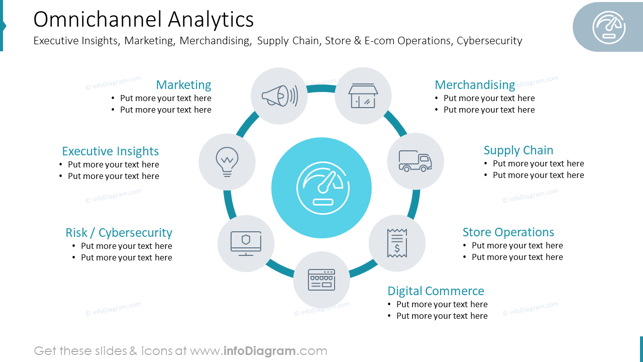 Omnichannel AnalyticsExecutive Insights, Marketing, Merchandising,