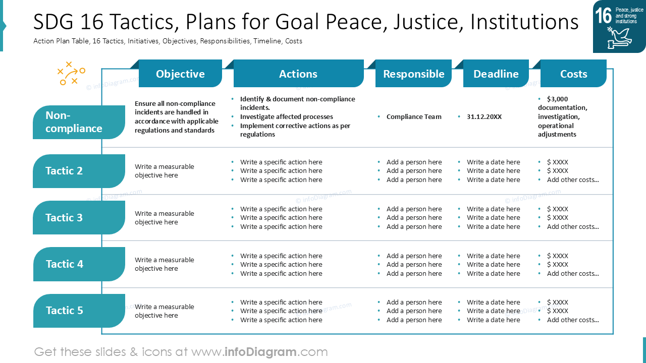 SDG 16 Táticas, Planos para Paz, Justiça, Instituições