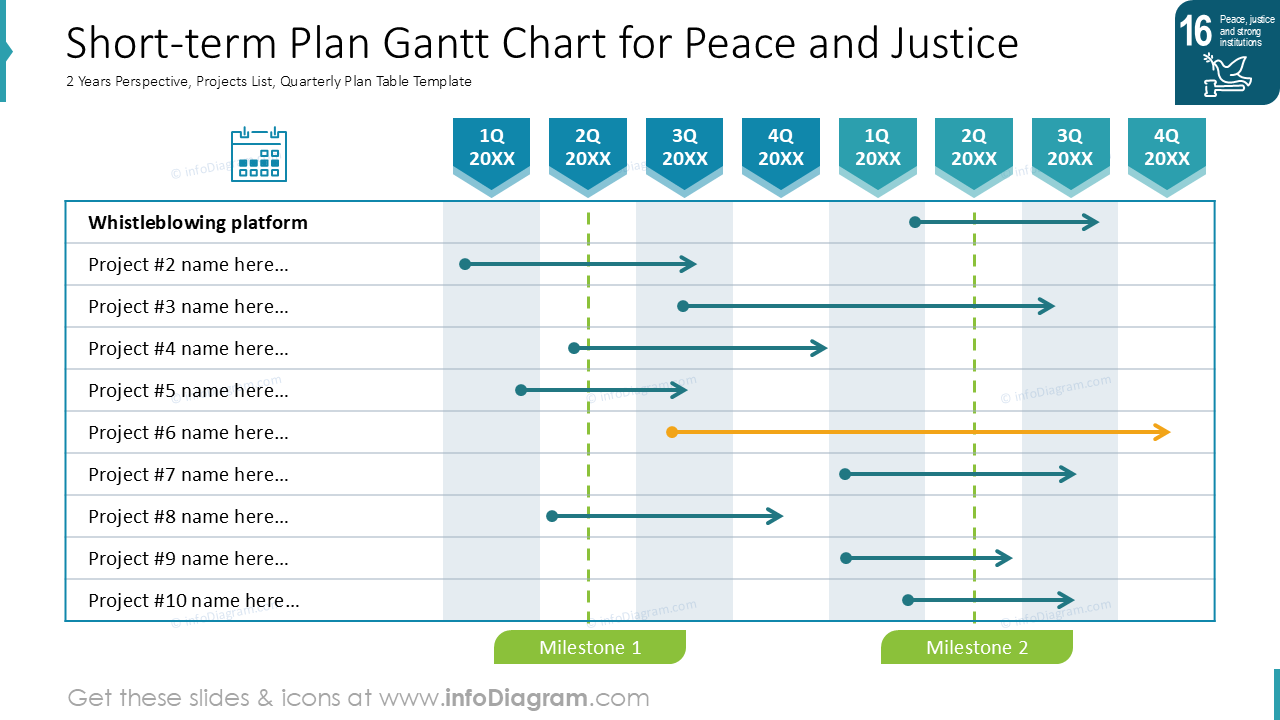 Diagrama de Gantt del Plan a Corto Plazo para la Paz y la Justicia