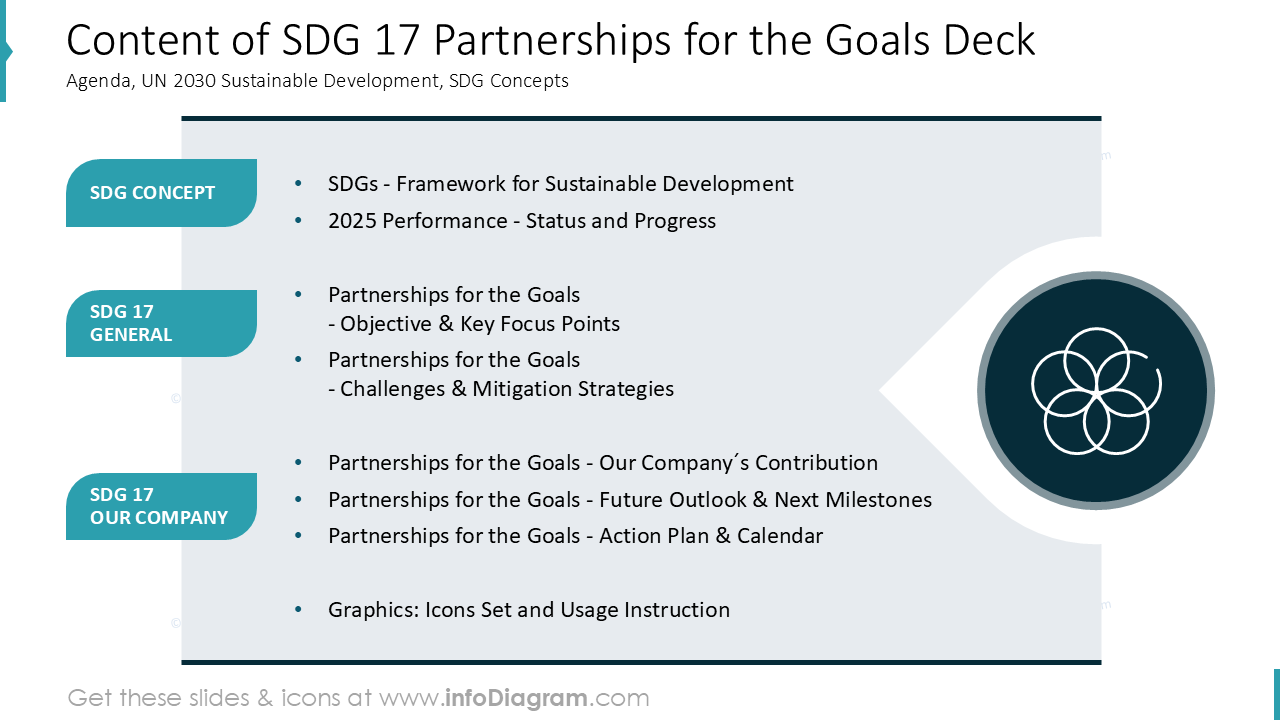 Content of SDG 17 Partnerships for the Goals Deck