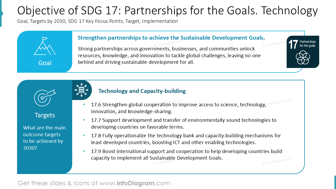 Objective of SDG 17: Partnerships for the Goals. Technology