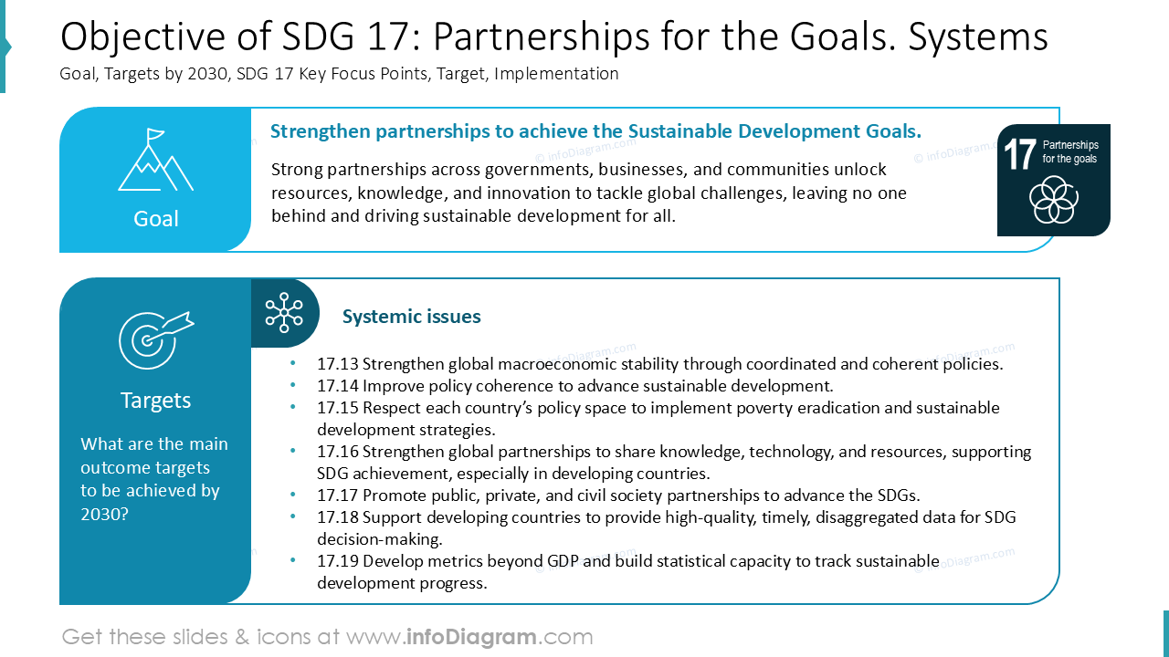 Objective of SDG 17: Partnerships for the Goals. Systems