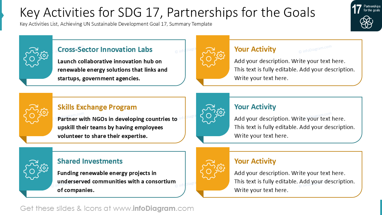 Key Activities for SDG 17, Partnerships for the Goals