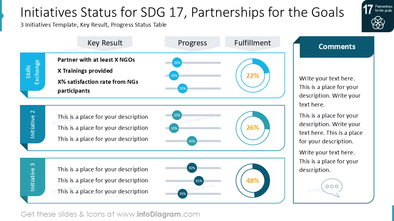 Initiatives Status for SDG 17, Partnerships for the Goals