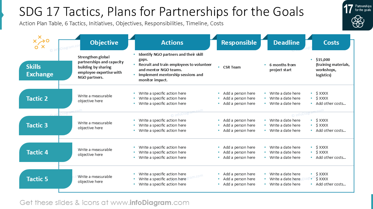 SDG 17 Tactics, Plans for Partnerships for the Goals