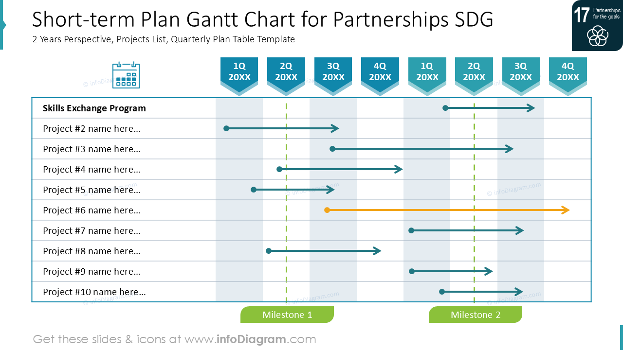 Short-term Plan Gantt Chart for Partnerships SDG