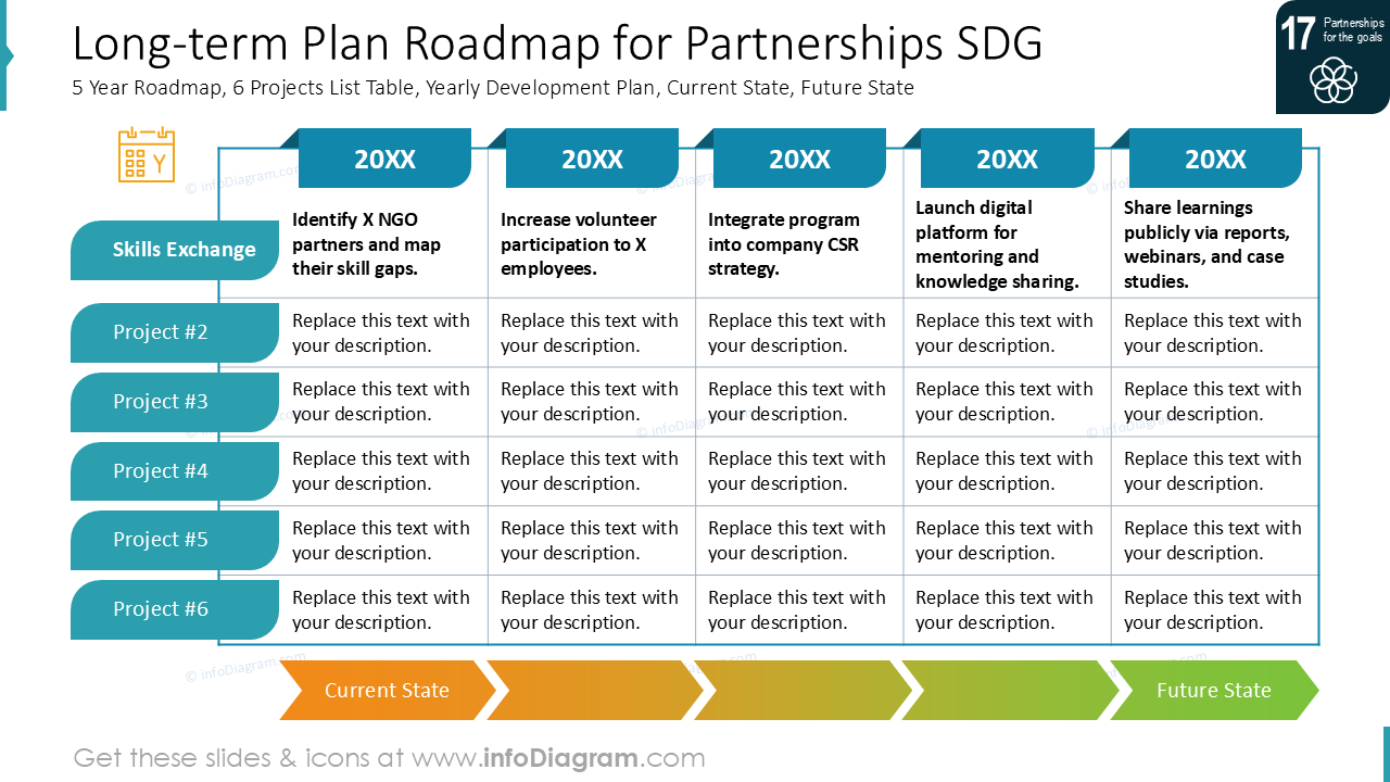 Long-term Plan Roadmap for Partnerships SDG