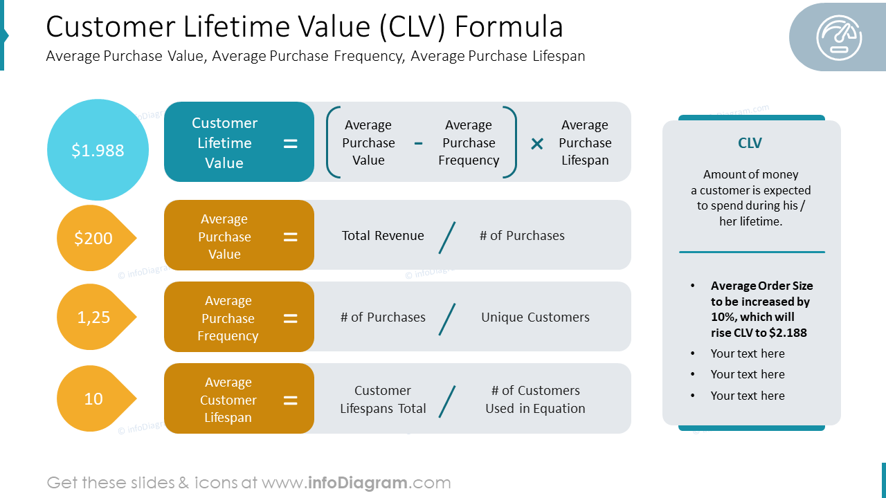 Customer Lifetime Value (CLV) Formula