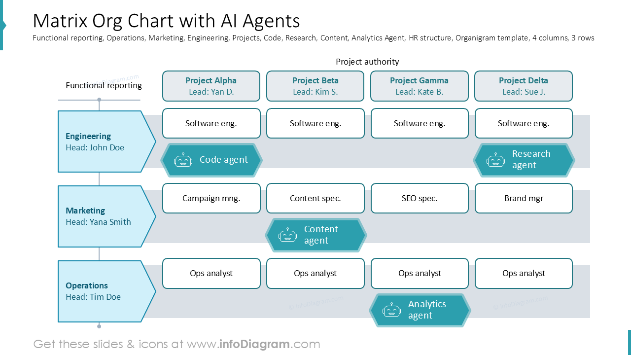 Matrix Org Chart with AI Agents