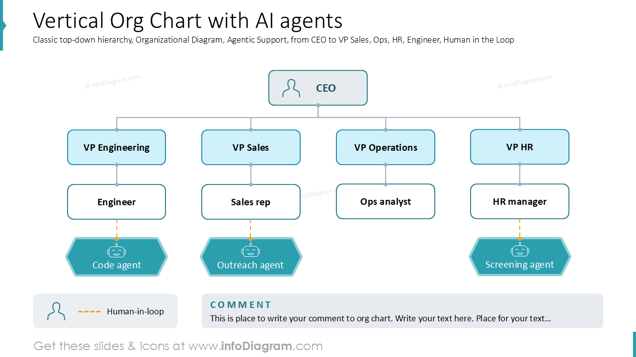 Vertical Org Chart with AI agents