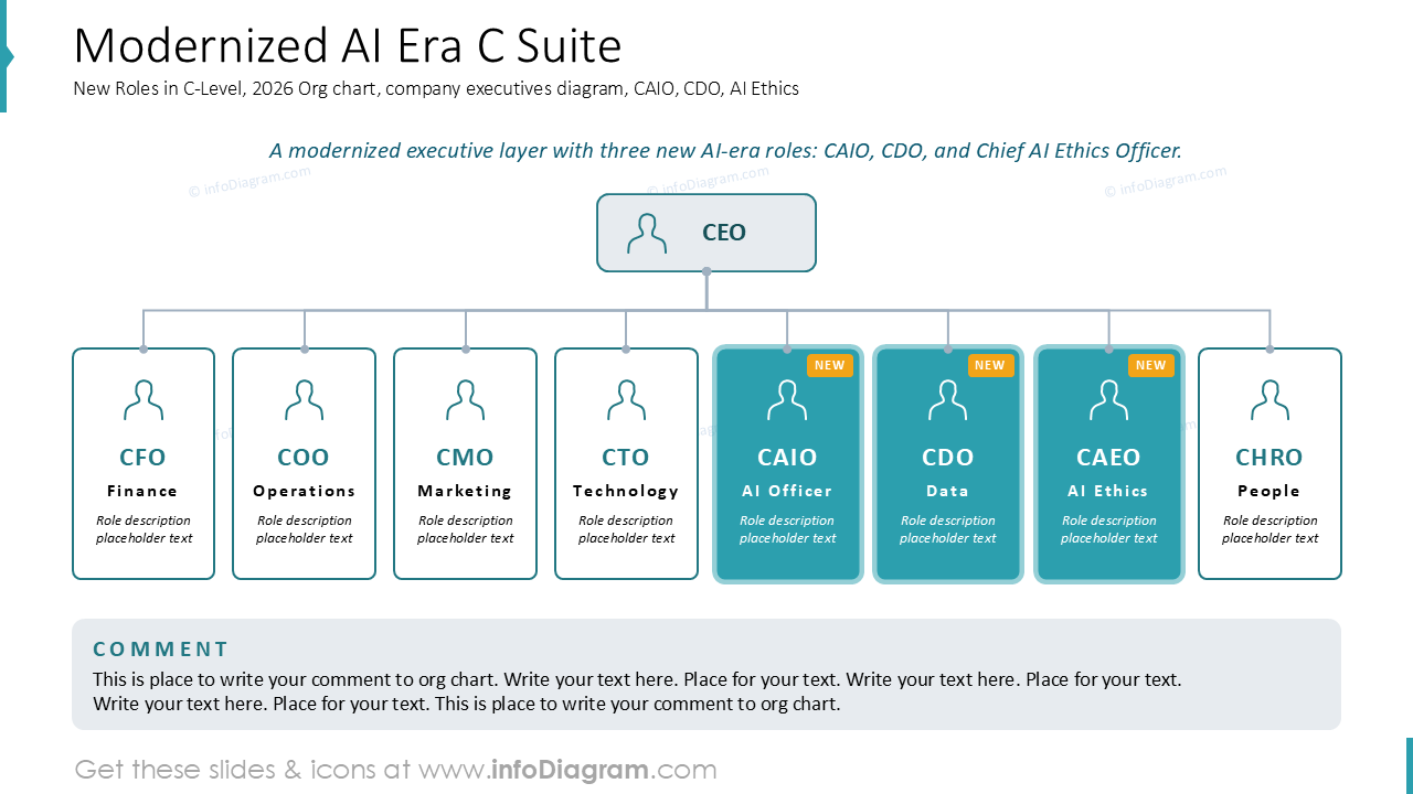 Modernized AI Era C Suite