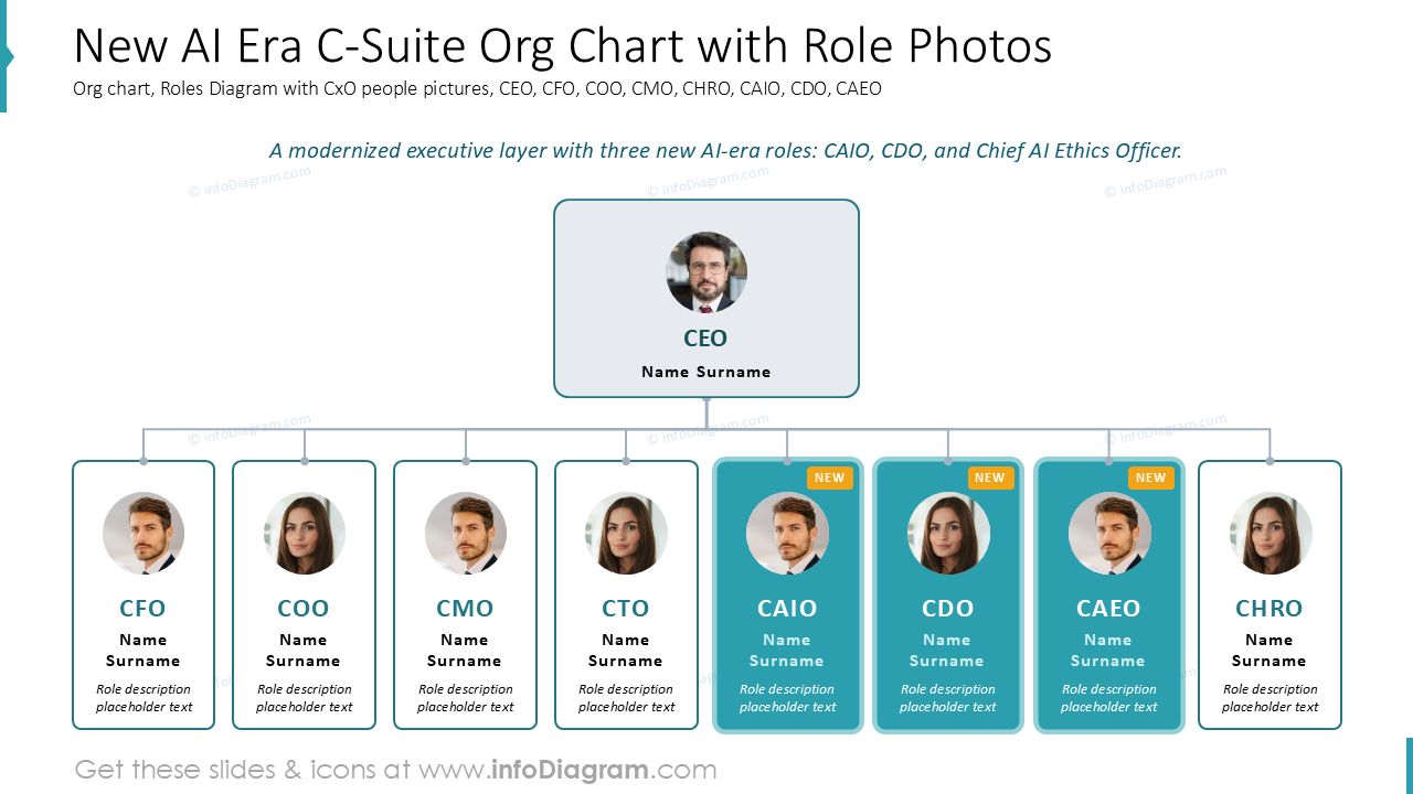 New AI Era C-Suite Org Chart with Role Photos