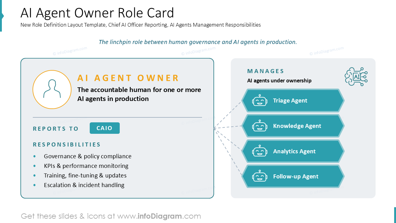 AI Agent Owner Role Card