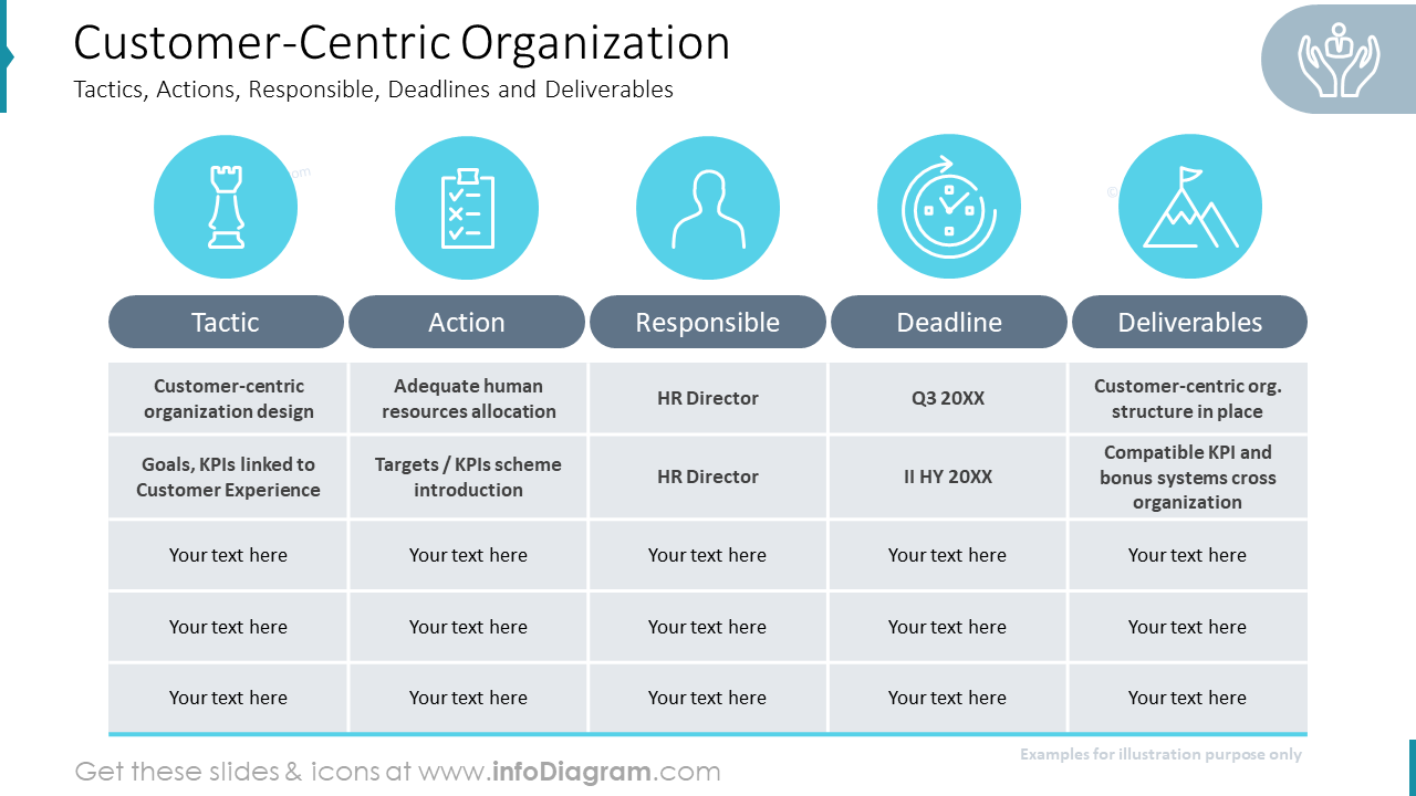 Organização Centrada no Cliente