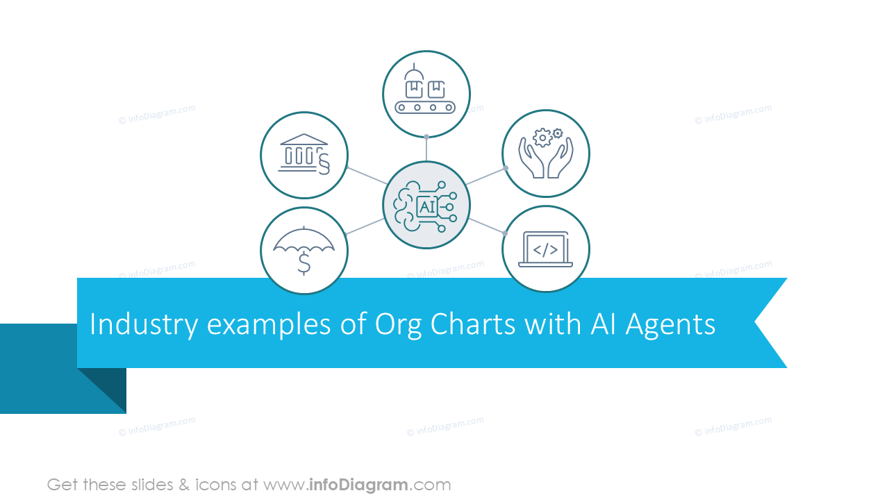 Industry examples of Org Charts with AI Agents
