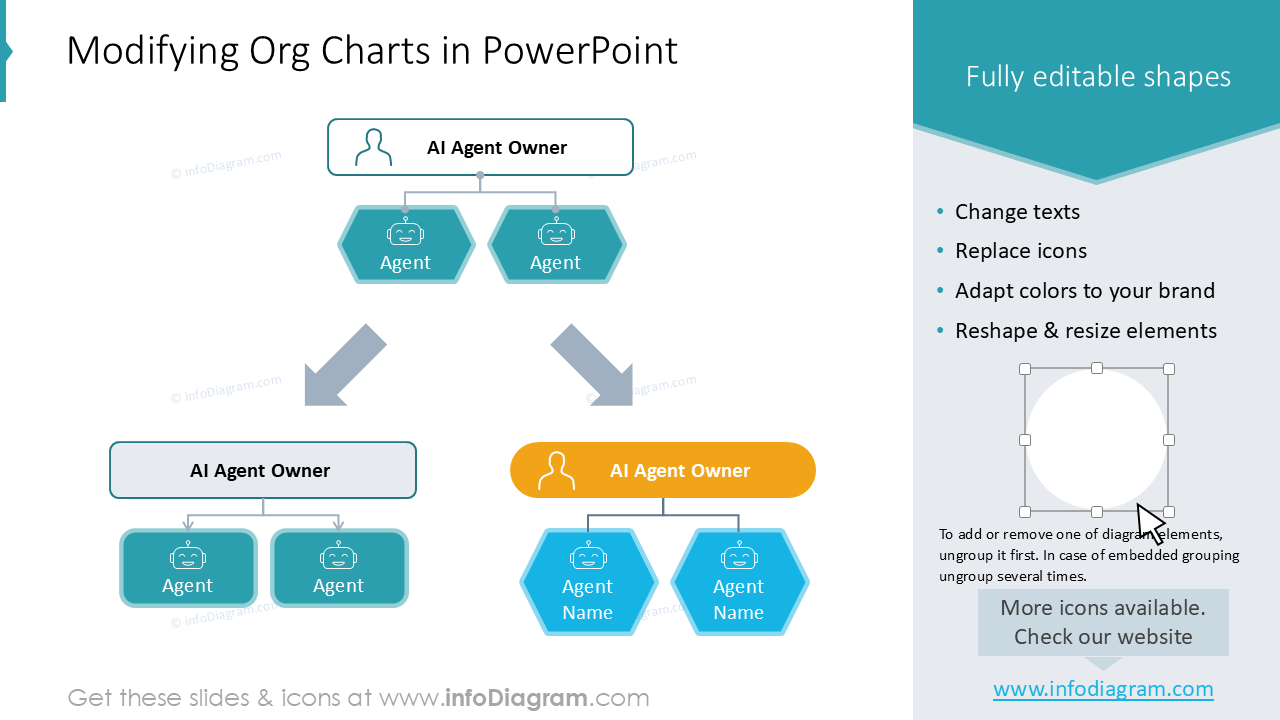 Modifying Org Charts in PowerPoint
